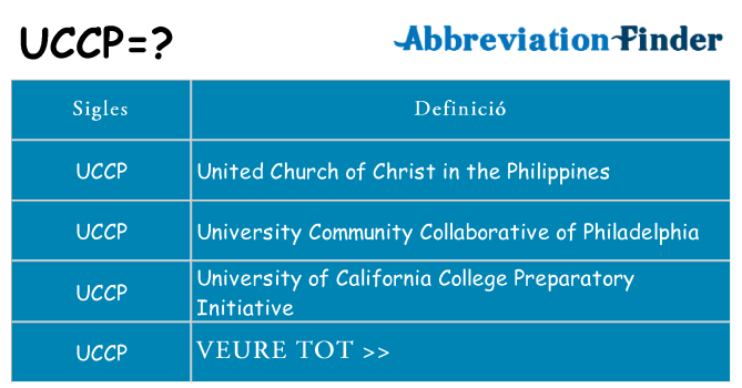 Què representen uccp