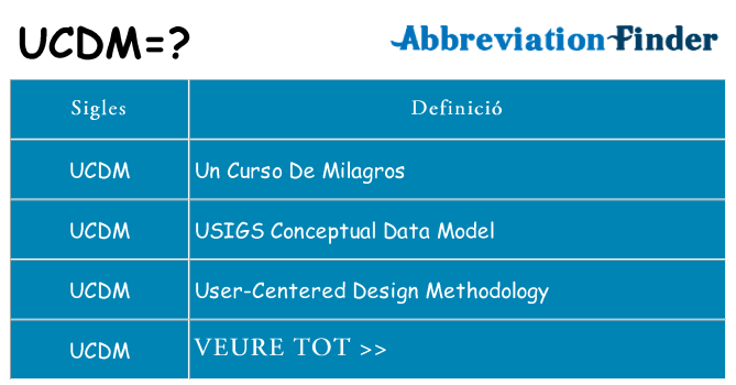 Què representen ucdm