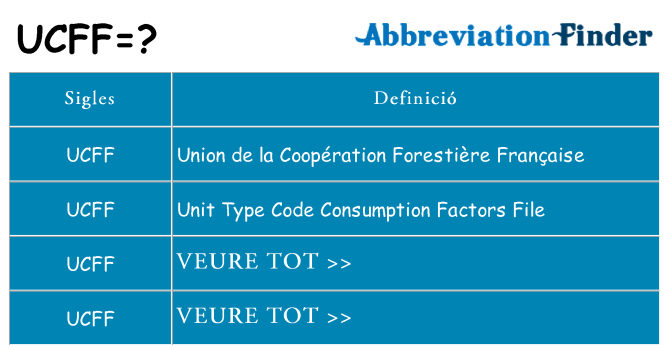 Què representen ucff