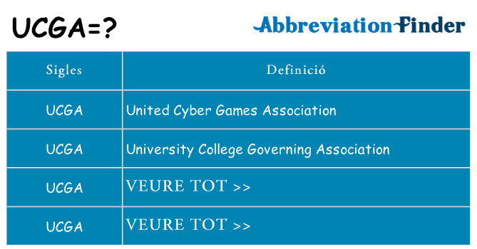 Què representen ucga