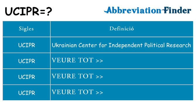 Què representen ucipr