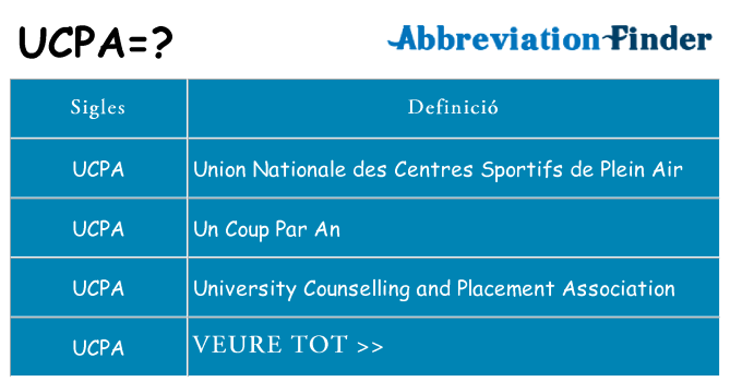 Què representen ucpa