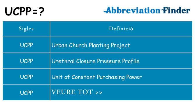 Què representen ucpp