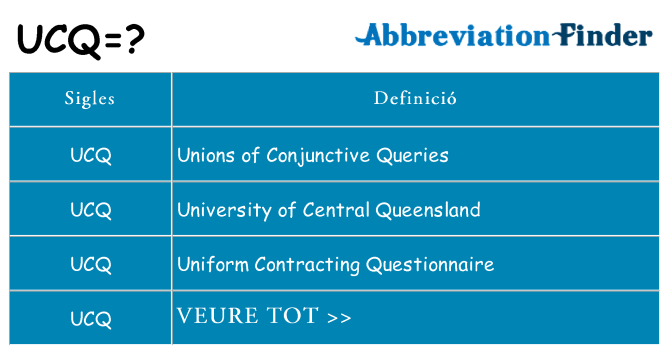 Què representen ucq