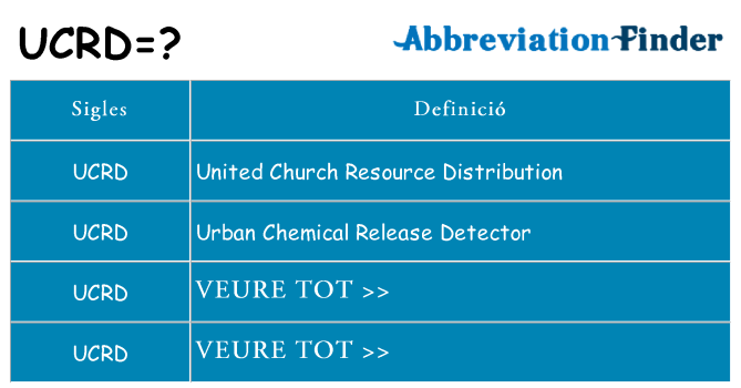 Què representen ucrd