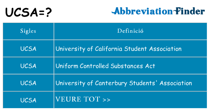 Què representen ucsa