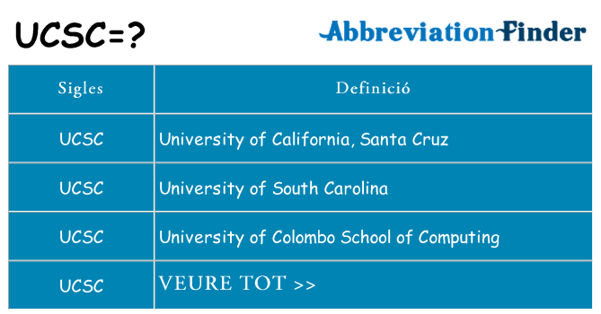 Què representen ucsc