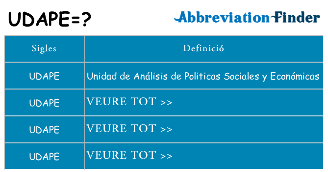 Què representen udape