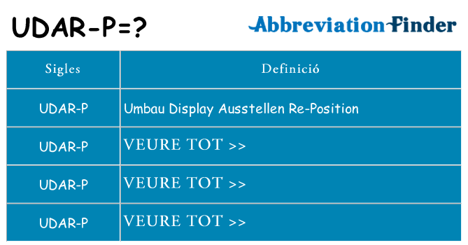 Què representen udar-p