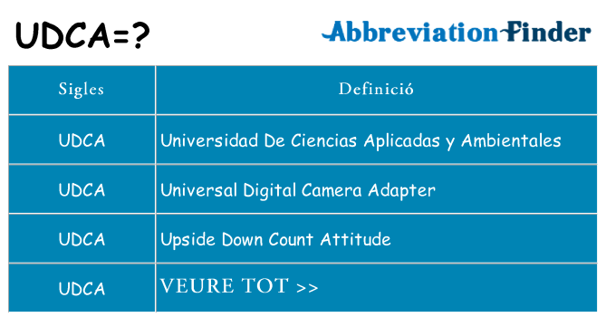 Què representen udca