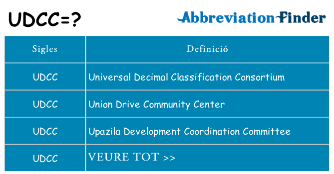 Què representen udcc