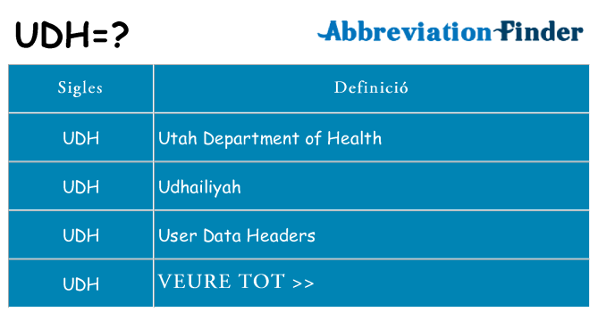 Què representen udh