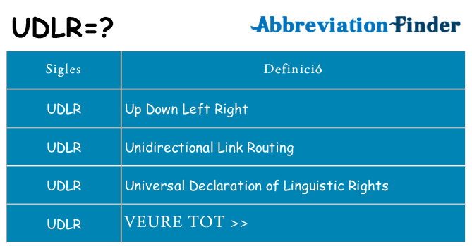 Què representen udlr