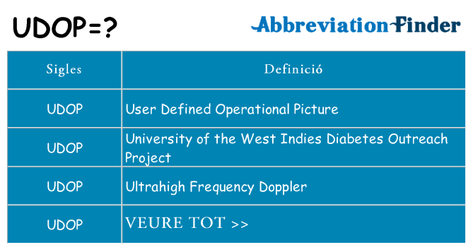Què representen udop