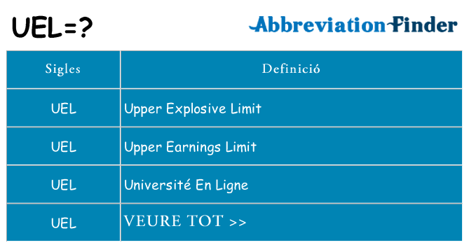 Què representen uel