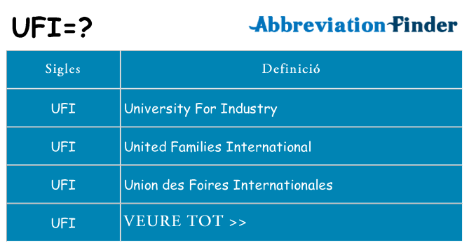 Què representen ufi