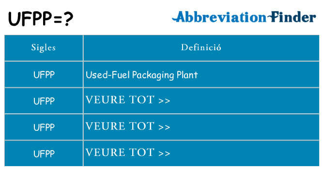 Què representen ufpp
