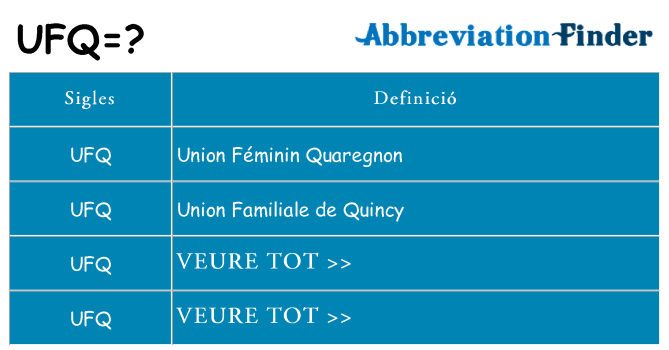 Què representen ufq