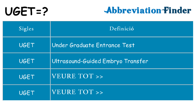 Què representen uget