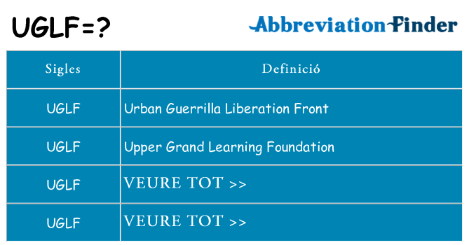 Què representen uglf