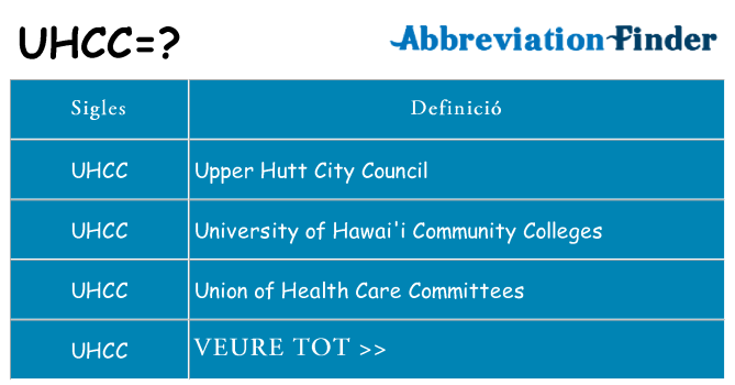 Què representen uhcc