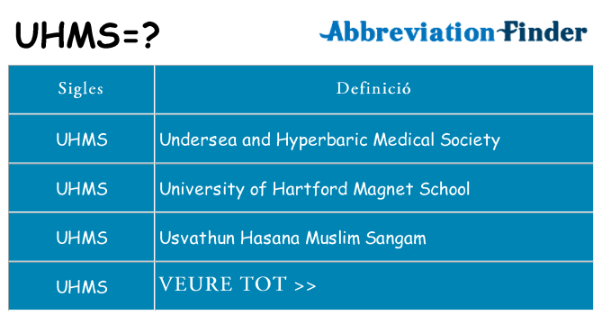 Què representen uhms