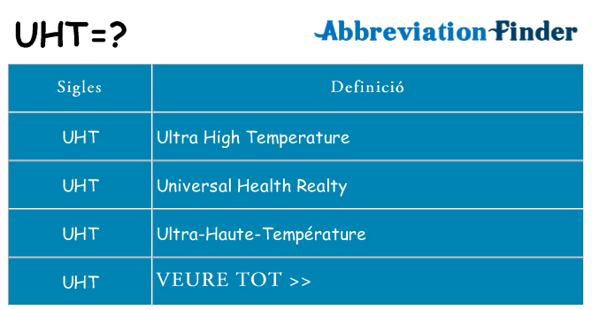 Què representen uht
