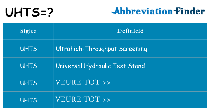 Què representen uhts