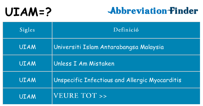 Què representen uiam