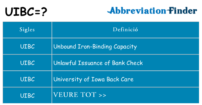 Què representen uibc