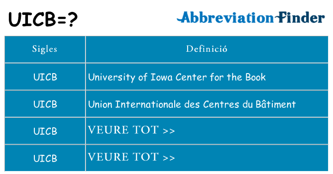 Què representen uicb