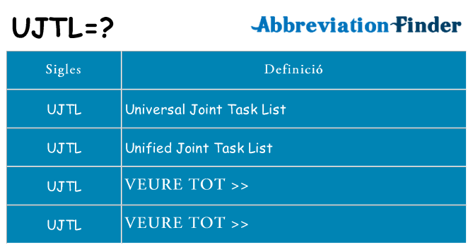 Què representen ujtl