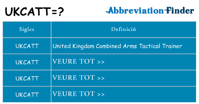 Què representen ukcatt