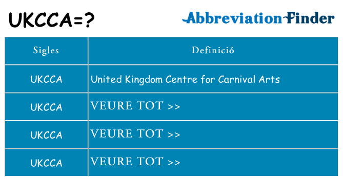 Què representen ukcca