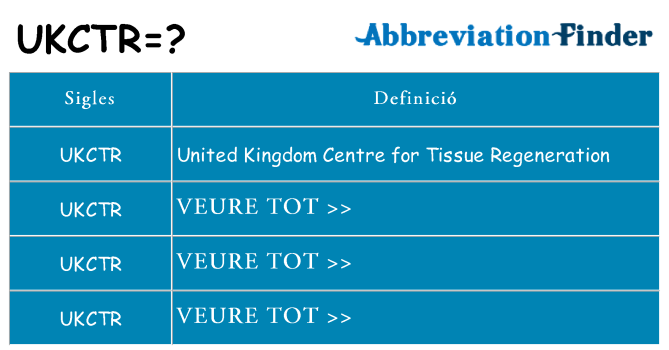 Què representen ukctr