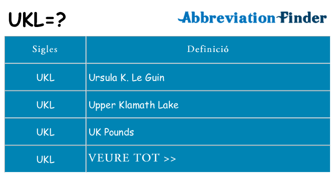 Què representen ukl