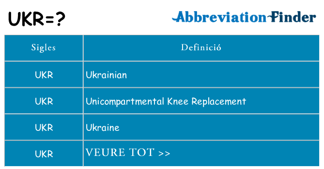 Què representen ukr