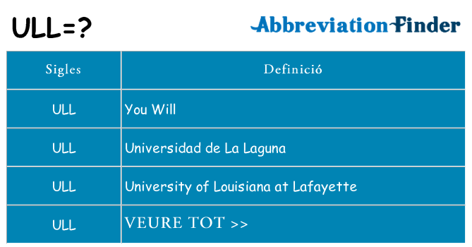 Què representen ull