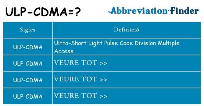 Què representen ulp-cdma