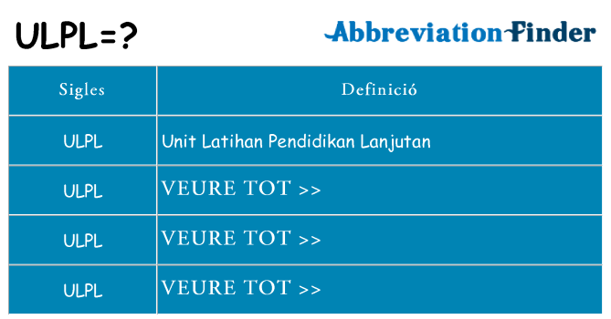 Què representen ulpl
