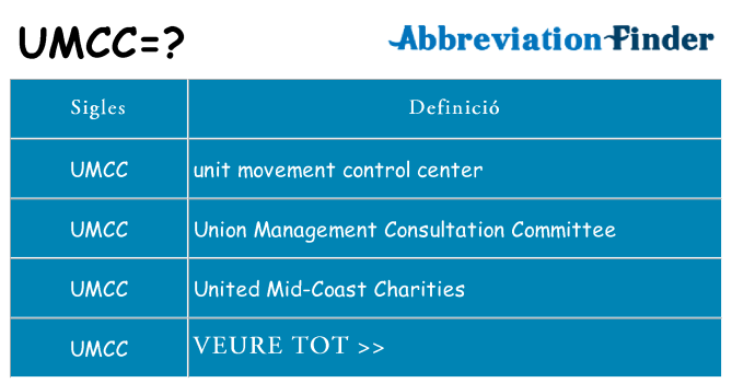 Què representen umcc