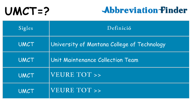 Què representen umct