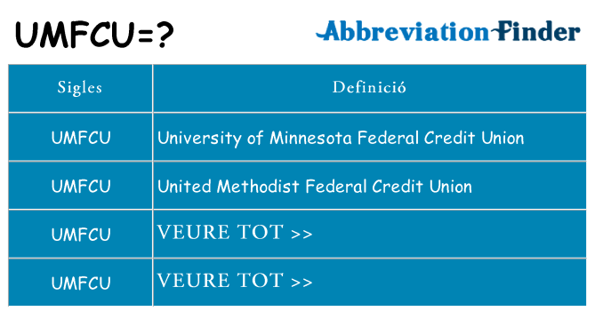 Què representen umfcu