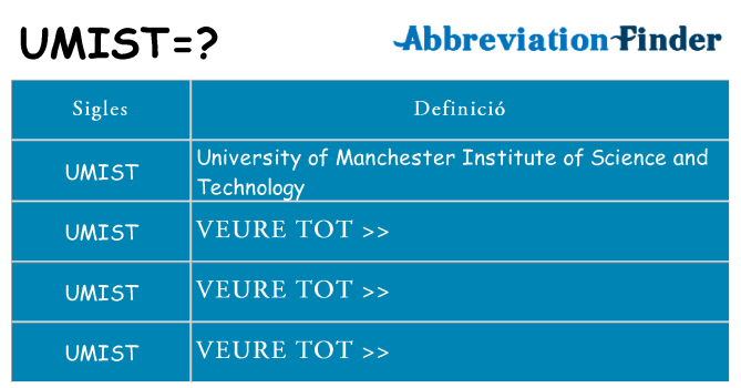 Què representen umist