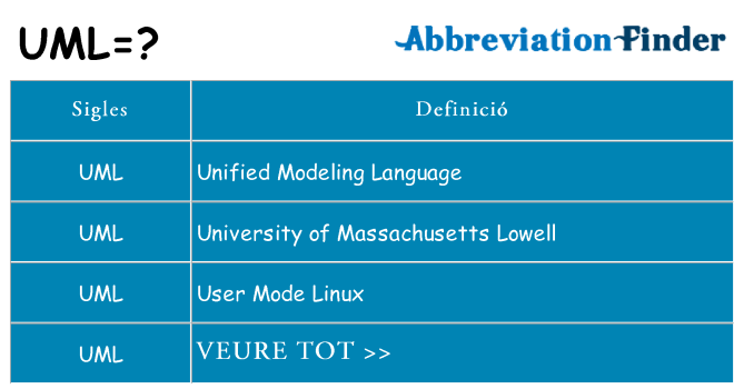 Què representen uml