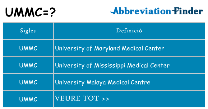 Què representen ummc