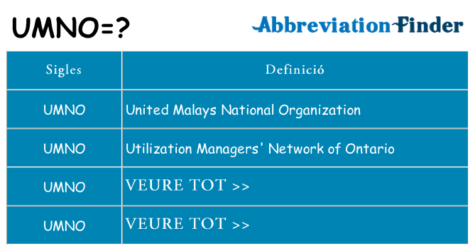 Què representen umno