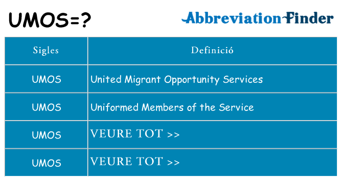 Què representen umos
