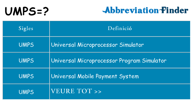 Què representen umps