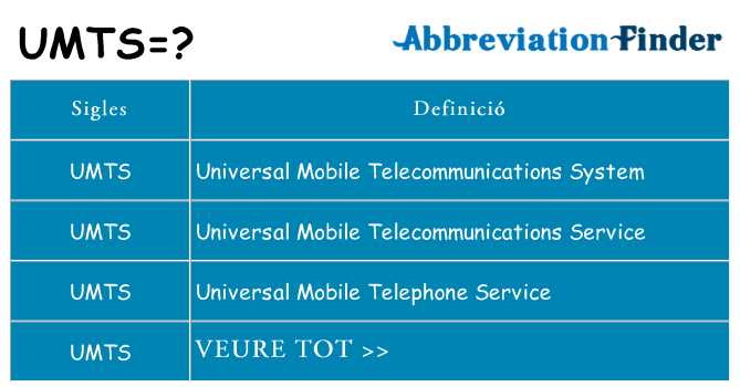 Què representen umts